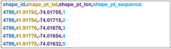 shapes.txt. Please see the Extended Text Description below.