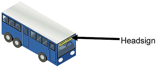 This slide contains a graphic showing a bus. The bus has a yellow headsign with black text. To the right of the bus is text reading Headsign with the arrow leading to the headsign on the bus.