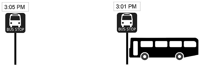 The graphic depicts two bus stop signs. Please see the Extended Text Description below.