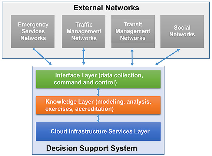 This slide shows the EEDRR framework depicted as two large systems. Please see the Extended Text Description below.
