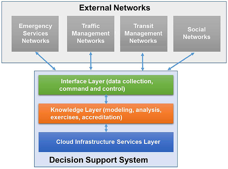 This figure shows the EEDRR framework depicted as two large systems. Please see the Extended Text Description below.