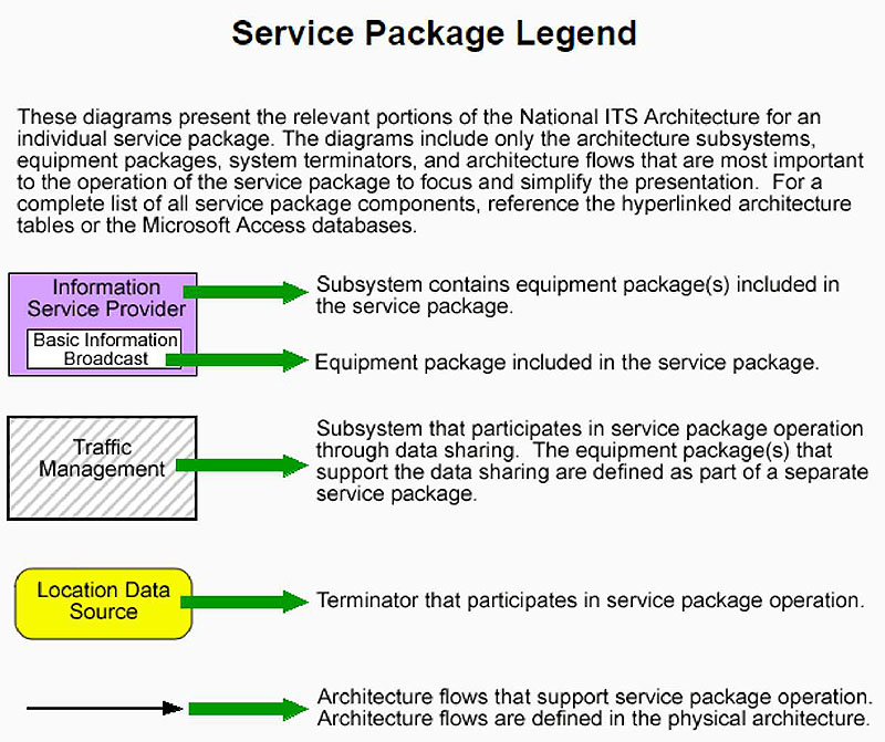 Service Package Legend. Please see the Extended Text Description below.