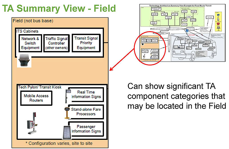 TA Summary View  Field. Please see the Extended Text Description below.