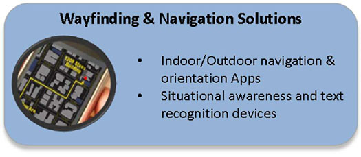 This slide has the graphic of the wayfinding and navigation technical area. Please see the Extended Text Description below.