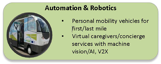 This slide has the graphic of the Automation and Robotics technology area. Please see the Extended Text Description below.