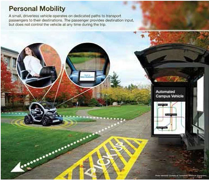 This slide contains a photo of a small, driverless vehicle is shown transporting a woman through a campus setting. Please see the Extended Text Description below.