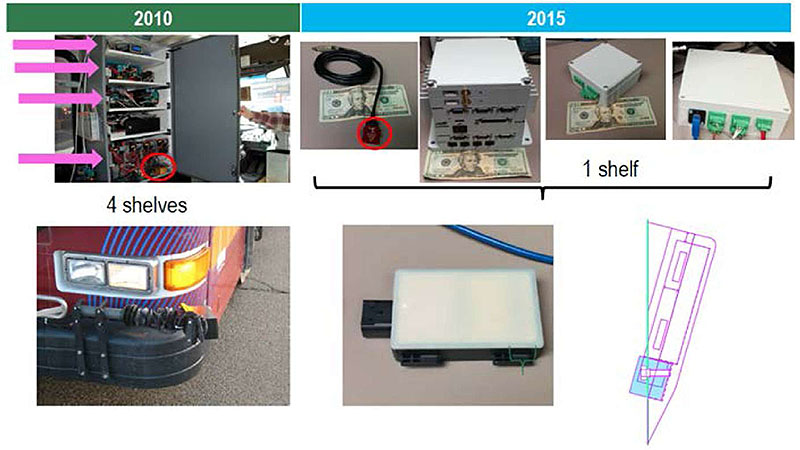 This slide shows photos of the equipment mounted on the bus for ADAS. Please see the Extended Text Description below.