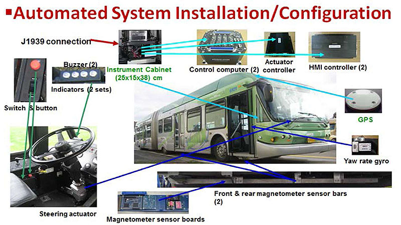 This slide shows a front and side view of a bus with arrows pointing to the locations of various equipment. Please see the Extended Text Description below.