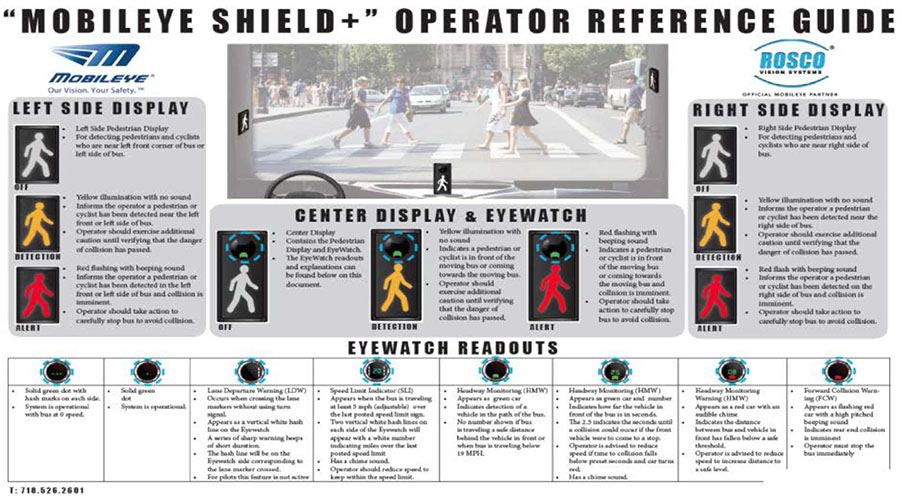 This slide shows a guide for bus drivers illustrating the alerts and warnings displayed by the Shield+ system. Please see the Extended Text Description below.
