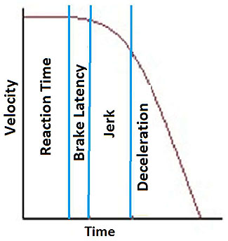 This graphic shows a curved line graph descending to the right. Please see the Extended Text Description below.