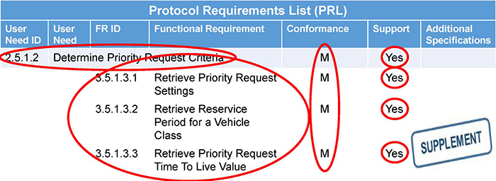 This slide shows an example screen shot of a Protocol Requirements List (PRL). Please see the Extended Text Description below.