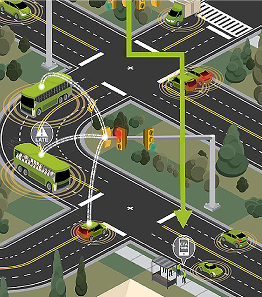 This figure contains a graphic of a connected vehicle environment. Please see the Extended Text Description below.
