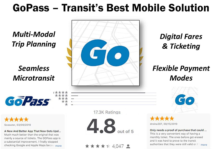 Author’s relevent description: Composite graphic about GoPass – Transit’s best mobile solution - with text: Multi-modal trip planning - Digital Fares & Ticketing - Seamless Microtransit - Flexible Payment Modes - GoPass (star rating graph) 17.3K Ratings, 4.8 out of 5 (4 plus stars 4,4047)