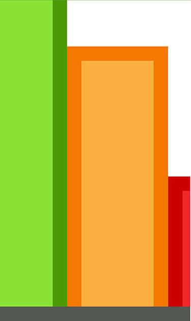 On the left-hand side, there is a graphic of a bar graph. It is not representative of any information displayed in the slide, merely a graphic. The tallest bar to the left is green. The next in the middle is orange. The shortest bar, farthest to the right is red.