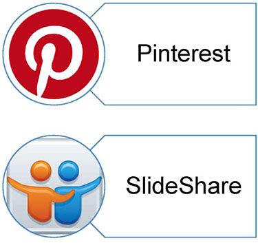 This is also a continuation of the last, entitled, “Taxonomy of Social Media” with the subtitle, “Content Curation Platforms”. On the right side of the slide there are two content curation platform application graphics displayed from top to bottom. The first is Pinterest (at the top), followed by SlideShare.