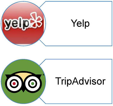 This is also a continuation of the last, entitled, “Taxonomy of Social Media” with the subtitle, “Consumer Review Networks”. On the right side of the slide there are two consumer review network application graphics displayed from top to bottom. The fist is Yelp (at the top), followed by TripAdvisor.