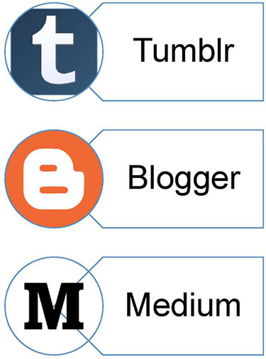 This is also a continuation of the last, entitled, “Taxonomy of Social Media” with the subtitle, “Blogging and Publishing Networks”. On the right side of the slide there are three blogging and publishing network application graphics displayed from top to bottom. The first is Tumblr (at the top), followed by Blogger, and Medium (at the bottom).
