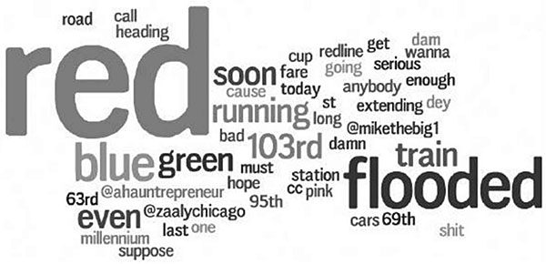 This slide is also entitled, “Chicago Transit Authority”. There is a graphic of a word cloud on the right half of this slide. The word cloud is was created from analysis after a flood caused delays on the Red and Blue lines. The largest words among the cloud include red, flooded, blue, train, 103rd street, soon, running, green, even, etc.