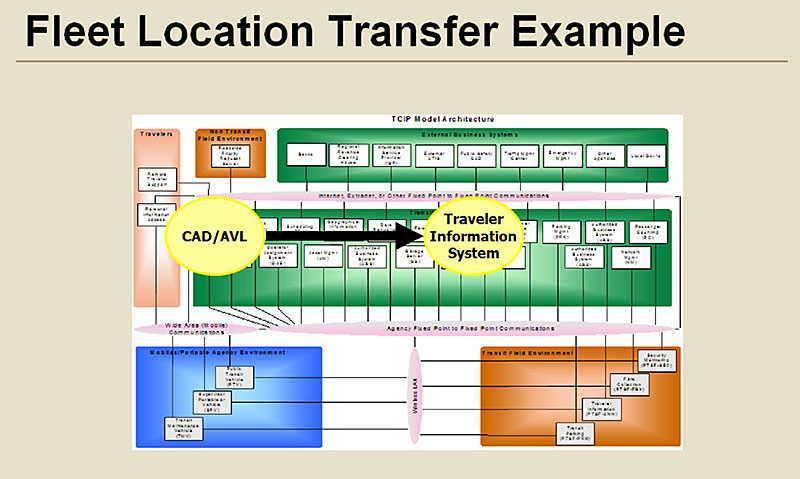 TCIP Model Architecture. Please see the Extended Text Description below.