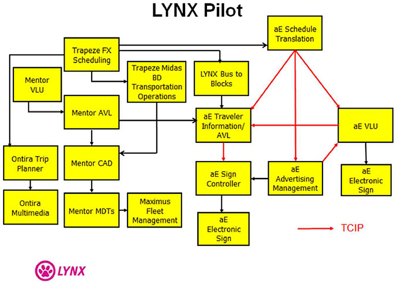 Lynx Pilot. Please see the Extended Text Description below.