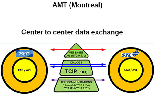 AMT Montreal. Please see the Extended Text Description below.