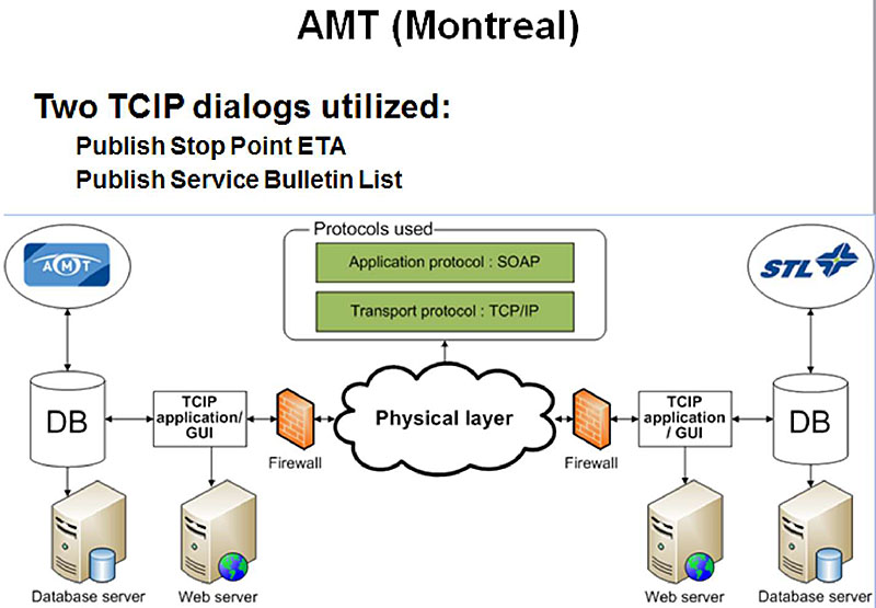 AMT Montreal. Please see the Extended Text Description below.