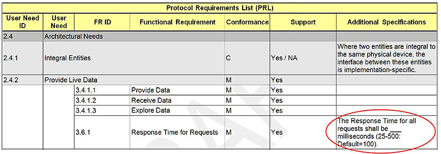 Specify Performance Criteria for Functional Requirements within the PRL. Please see the Extended Text Description below.