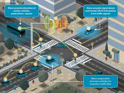 Connected Vehicle technology offers a 360-degree awareness