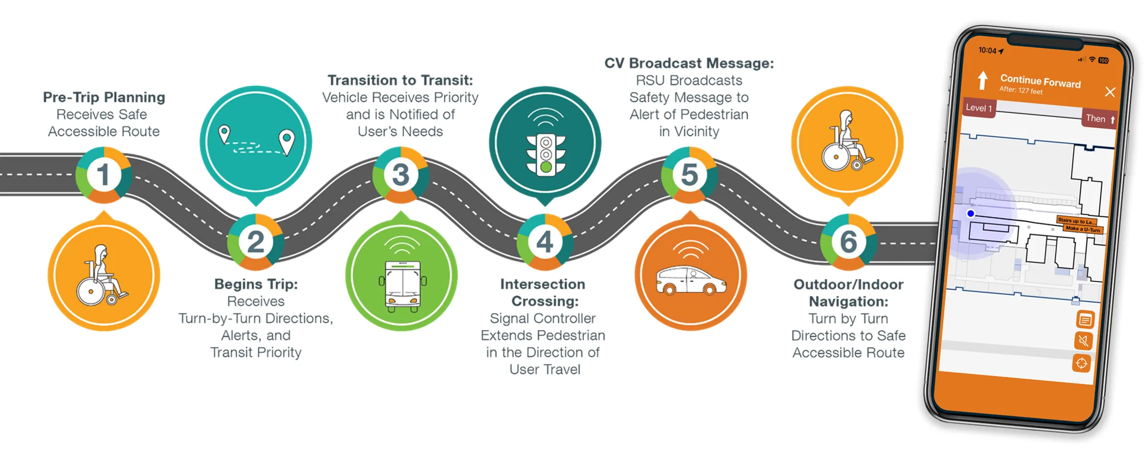 Georgia Mobility and Access Planner Infographic
