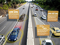 Sample Connected Vehicle Applications