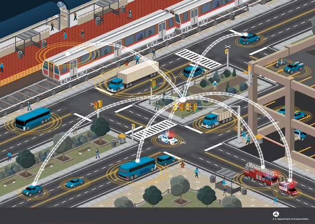 USDOT Announces Vehicle-to-Infrastructure Guidance