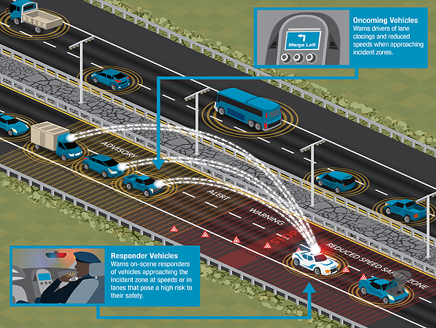 Response, Emergency Staging and Communications, Uniform Management and Evacuation (R.E.S.C.U.M.E.)