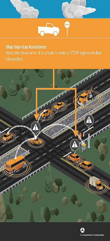 Stop Sign Gap Assist