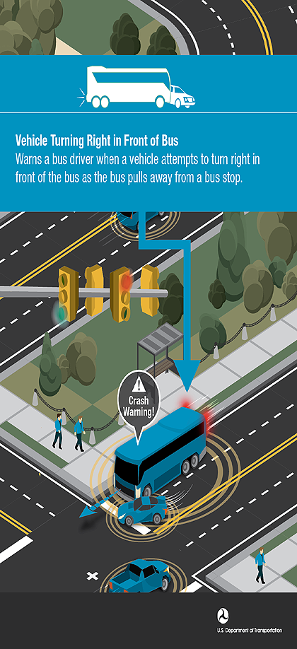 Vehicle Turning Right in front of a Bus