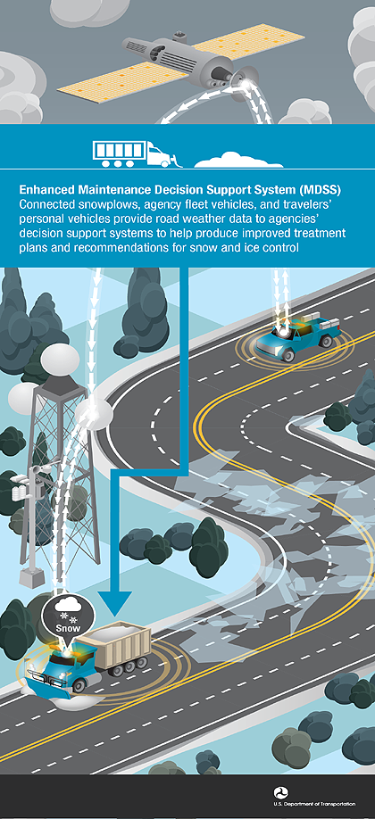 Enhanced Maintenance Decision Support System