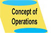 Section of V Diagram labeled Concept of Operations.