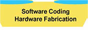 Section of V Diagram labeled Software Coding Hardware Fabrication.