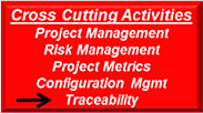 Red pullout box labeled Cross Cutting Activities, with items: Project Management, Risk Management, Project Metrics, Configuration Mgmt, Traceability (black arrow pointing to this).