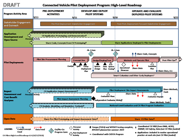 Cv Joint Cost >> Intelligent Transportation Systems - Connected Vehicle ... Cv Joint Cost >> Intelligent Transportation Systems - Connected Vehicle ...