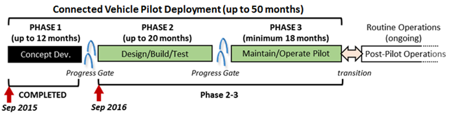 Program Schedule