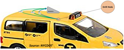 NYCDOT TAXI