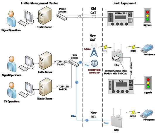 Figure 2. New Connections in THEA’s CV Deployment Architecture