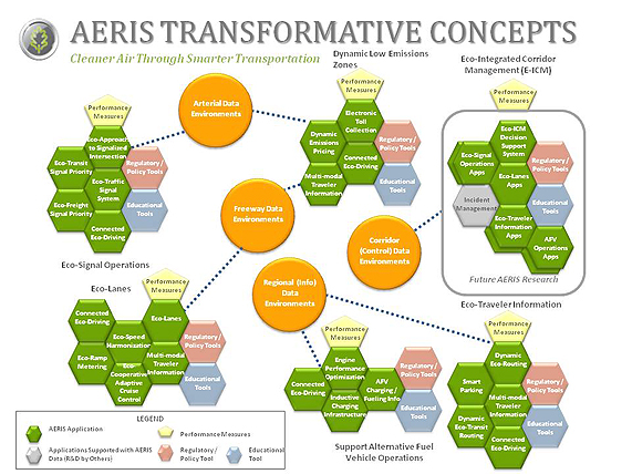 AERIS Transformative Concepts