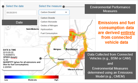 Visualization of vehicle fuel consumption  and emissions derived from connected vehicle data for geo-fenced roadway  segment in Bordeaux, France