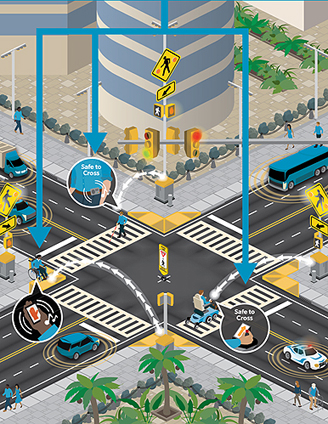 Safe Intersection Crossing