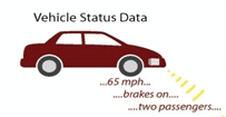 Vehicle Status Data.gif