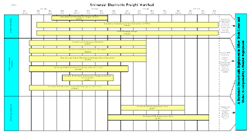 Roadmap of the Electronic Freight Manifest
