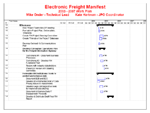 Tasks 108 to 124 of the 2003 to 2007 Work Plan of the Electronic Freight Manifest