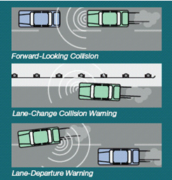 image of 3 different IVBSS scenarios: rear-end, lane-change/merge, and road-departure or lateral drift