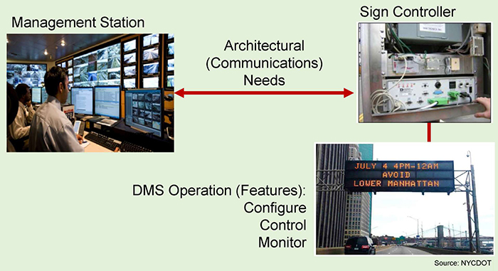 The slide illustrates Operational Environment with three images connected. Please see the Extended Text Description below.
